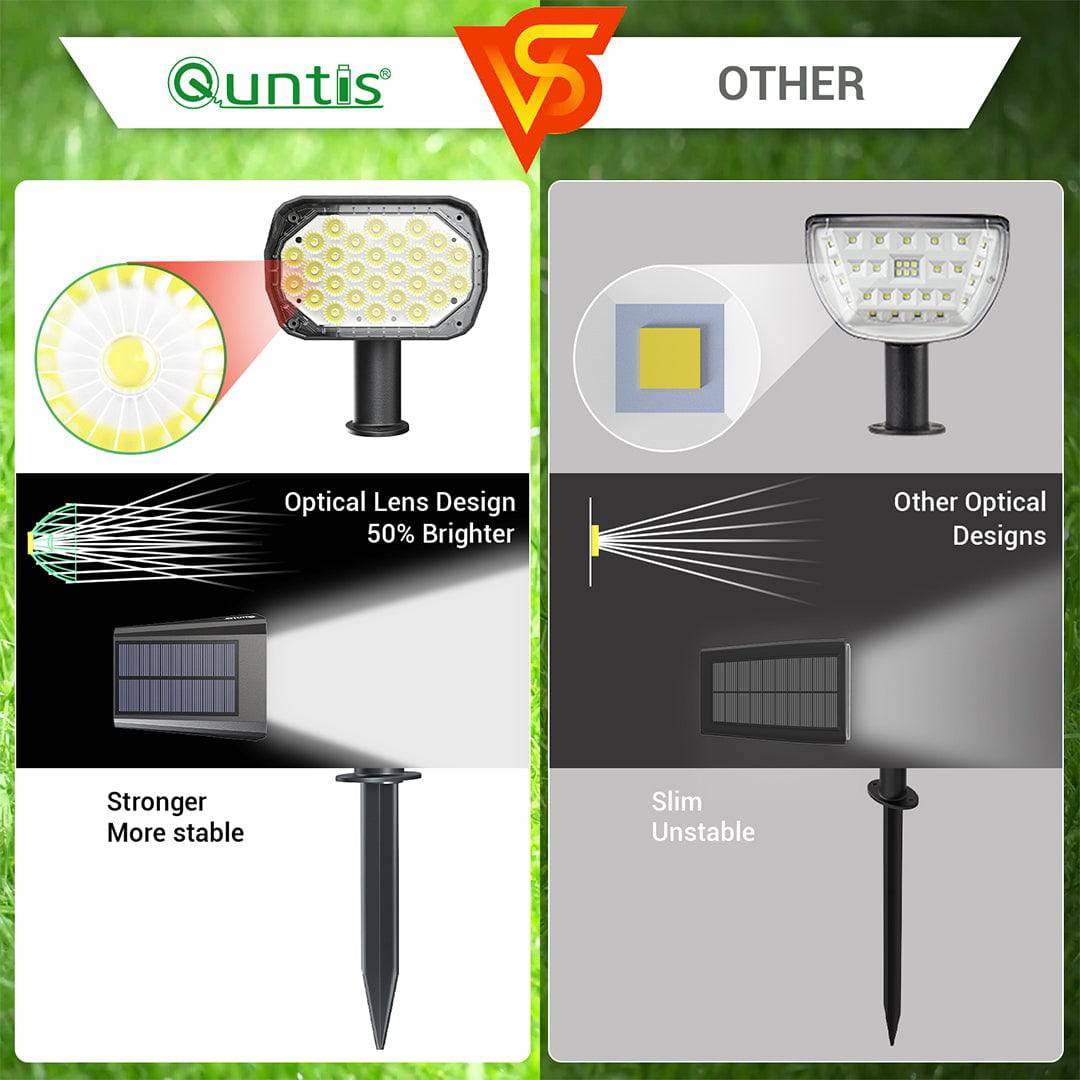 Upgraded 2 in 1 Solar Landscape IP65 Waterproof Outdoor Lights 28 Leds - quntis-service