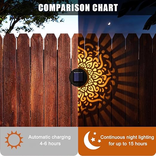 Mandala Solar Fence Lights – IP65 Waterproof Warm White Sunflower Wall Lamp for Outdoor Garden Landscape