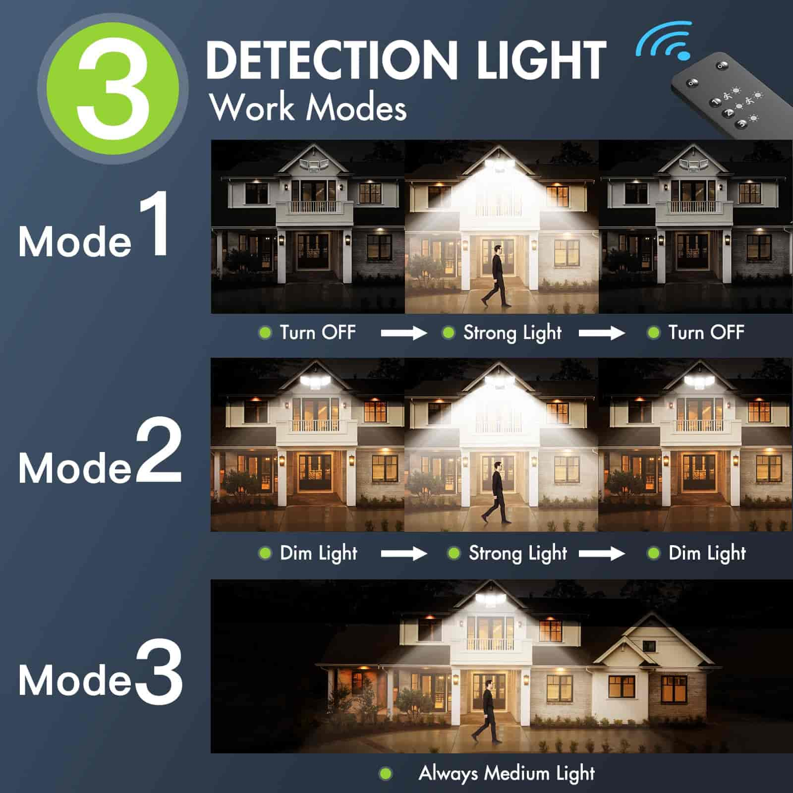 Motion Sensor Outdoor Lights with Remote Control, 6500K, IP65 Waterproof ,White - Quntis