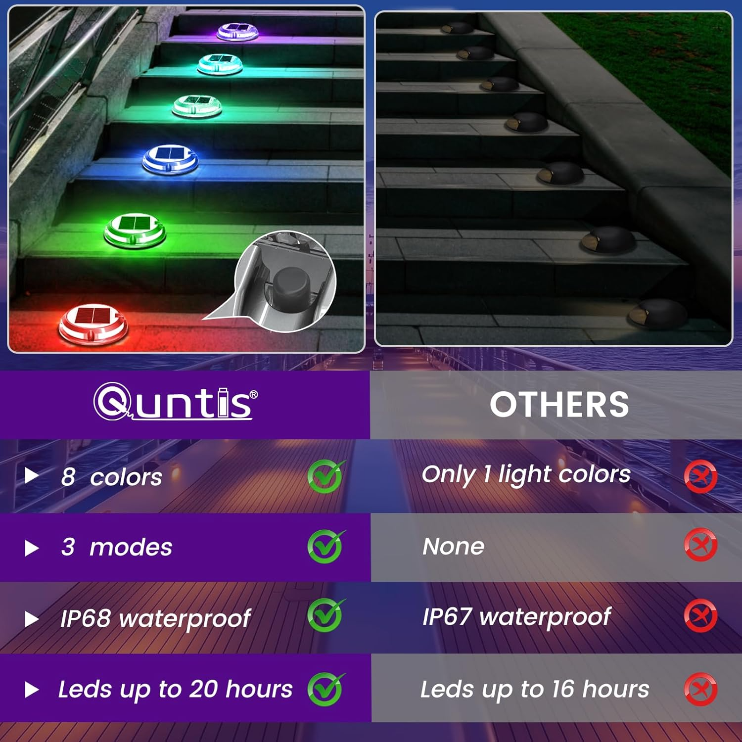 Quntis Luces de Deck Solares RGB para Navidad, 11 Modos de Iluminación Luces Solares para Entrada Exterior Impermeables IP68, Luces de Escalera Solares para Exterior, Luces de Deck Solares para Escaleras, Senderos y Caminos Paquete de 4