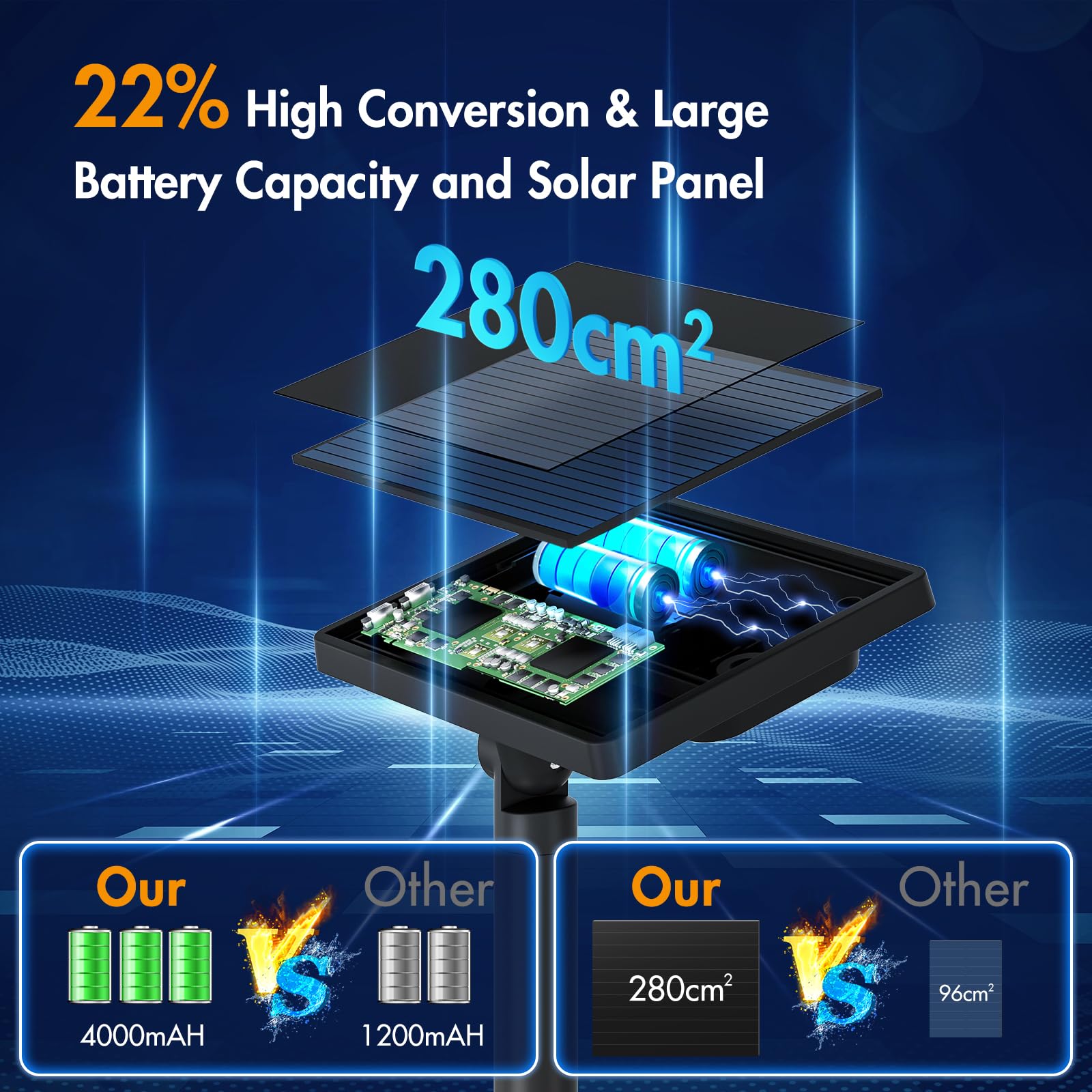 Quntis সোলার স্পট লাইটস আউটডোর ৪-ইন-১ সোলার ল্যান্ডস্কেপ লাইটিং ডাস্ক টু ডন সোলার আপলাইটস আইপি৬৫ ওয়াটারপ্রুফ