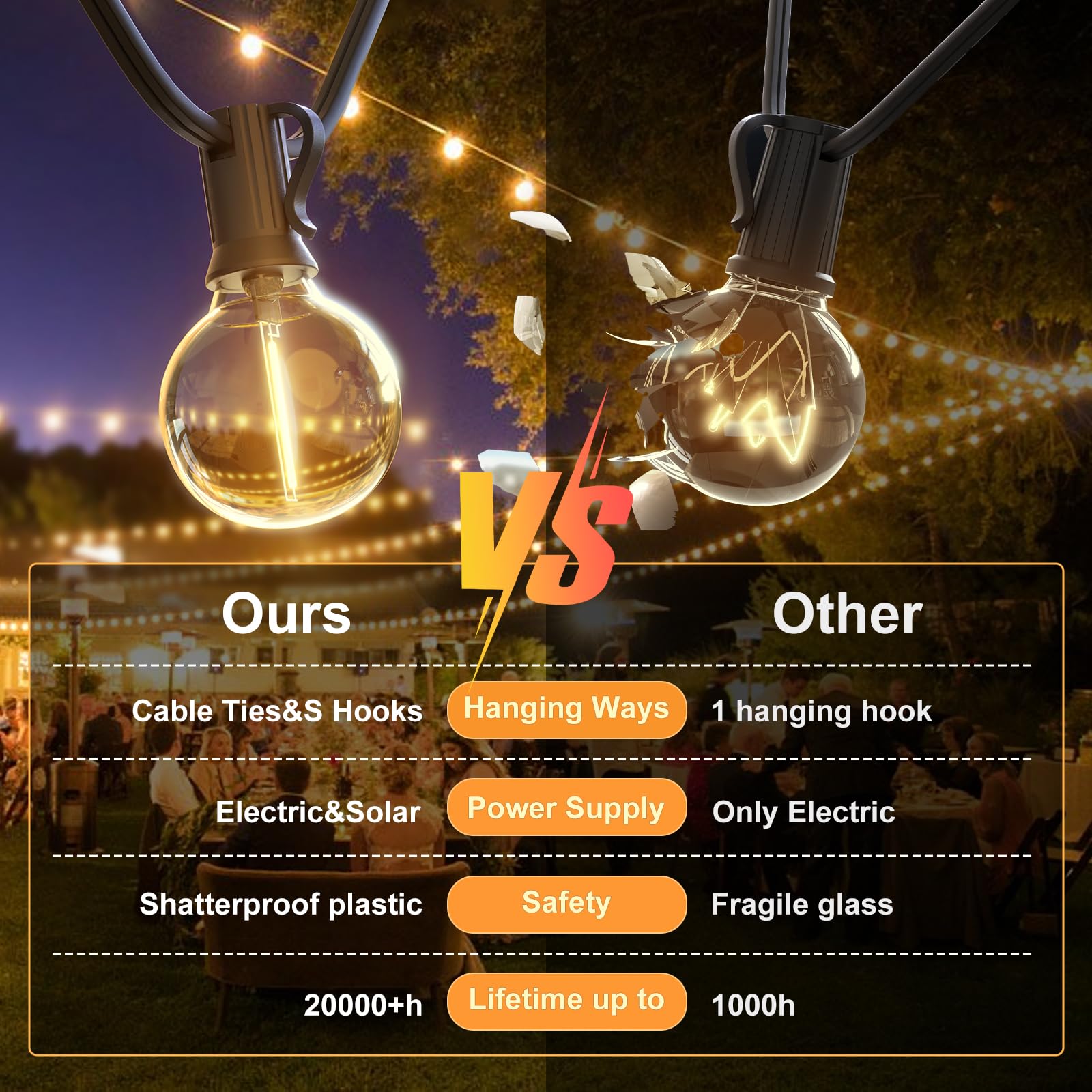 Quntis Solar String Lights Outdoor Waterproof with Remote 4 Light Mode, 106ft 50+3 Bulbs Type-C & Solar Powered G40 LED String Lights with Dimming, Shatterproof Hanging Lights for Backyard Decor