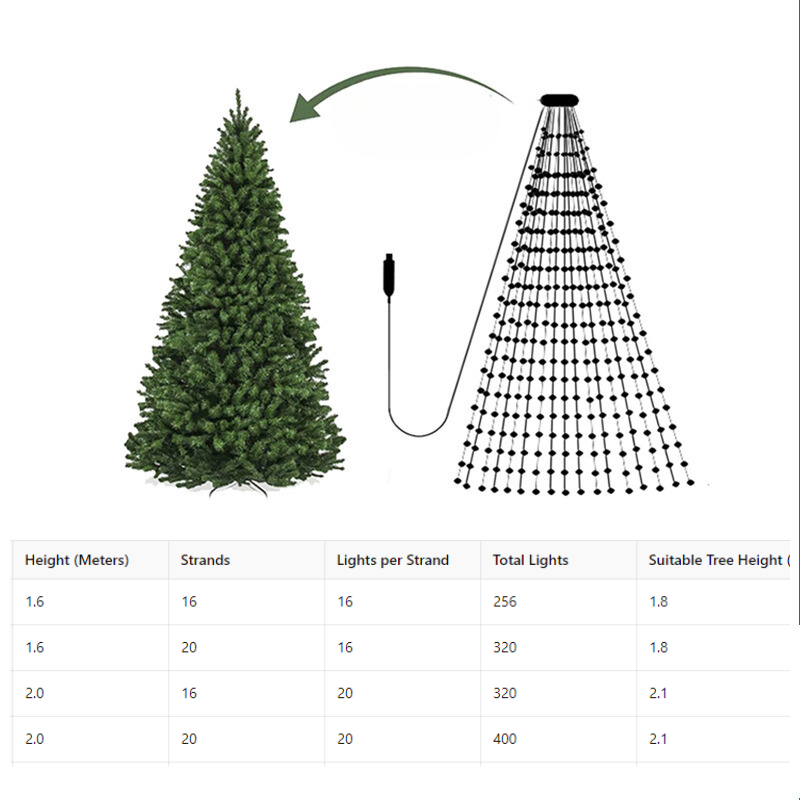 Quntis USB LED Ring Xmas Tree Topper Lights – IP42 Waterproof Dark Green Wire, Multi-Color Hanging String Lights for Holiday Tree Decoration