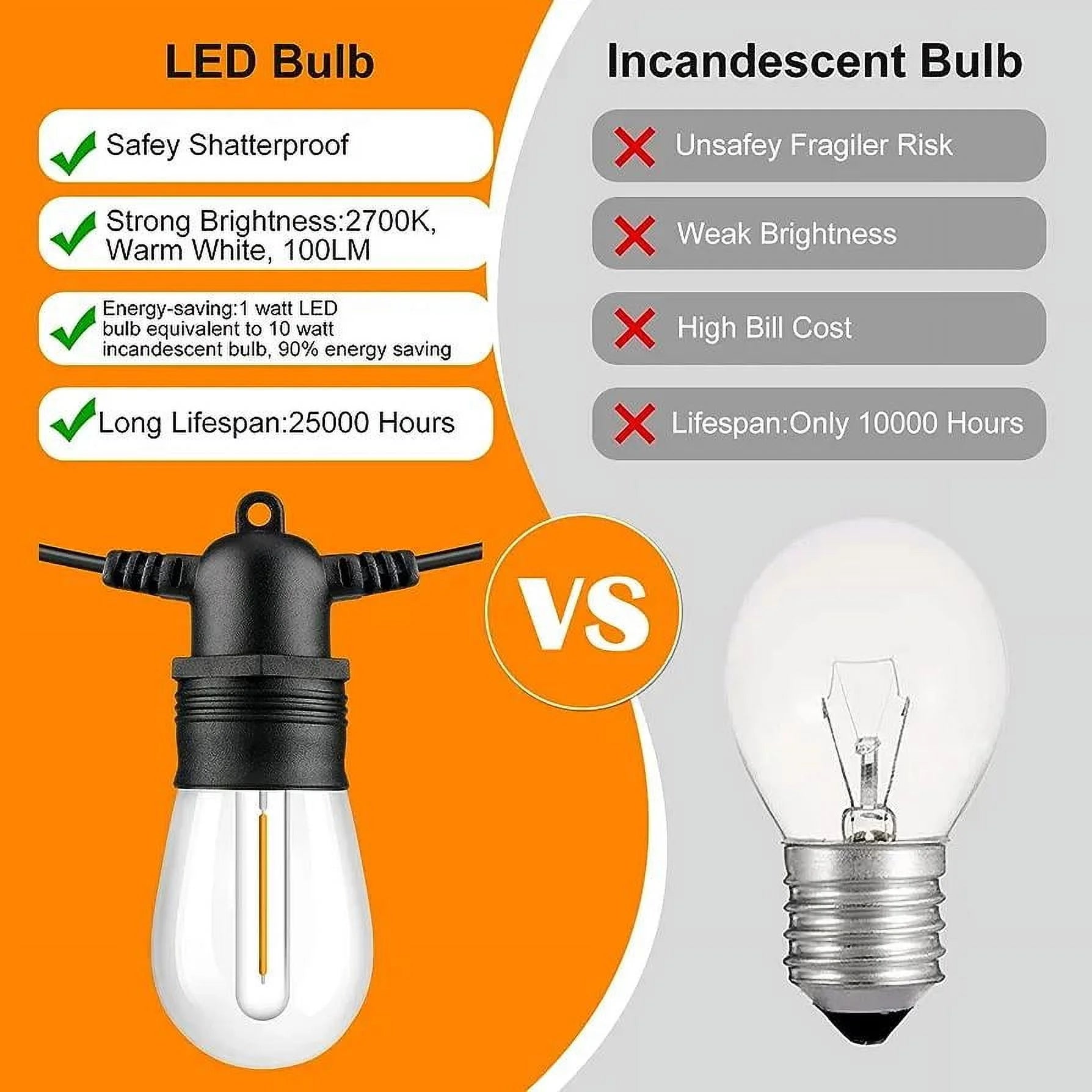 Quntis Outdoor String Lights 53FT, Waterproof Patio String Light with 15+1 Bulbs Shatterproof Connectable Hanging String Lights for Backyard Garden Balcony Party Wedding