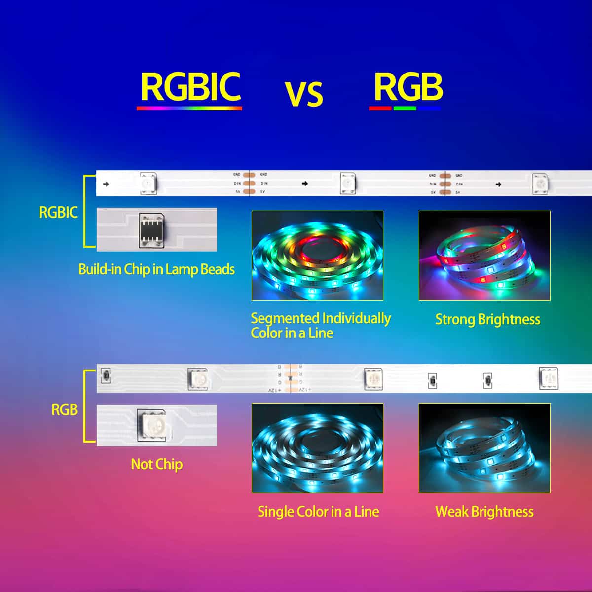 Music Sync RGBIC LED Strip Lights – Color Changing LED Lights for Bedroom & Indoor Decor
