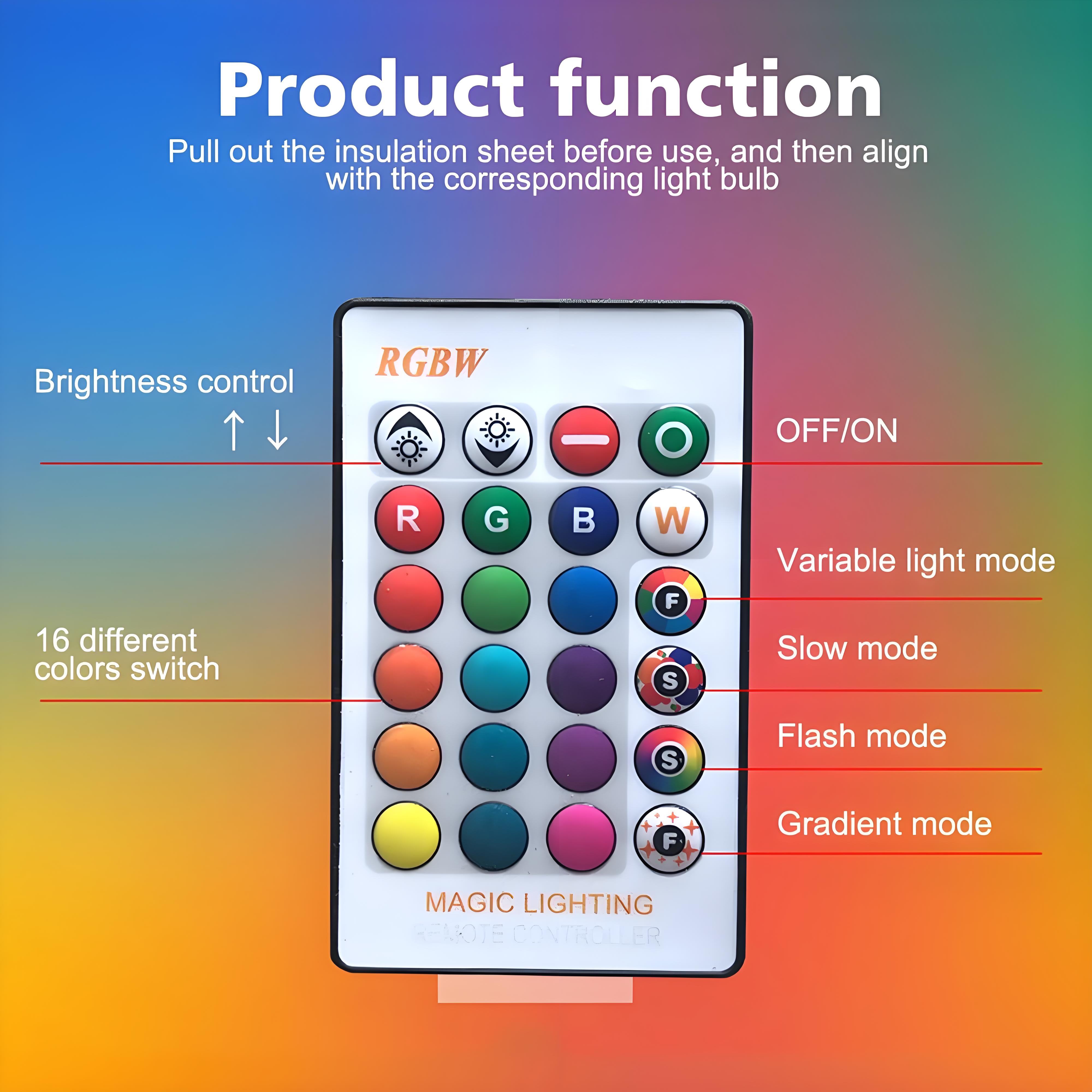 E27 RGB LED Bulb (1Pack)– Color-Changing Smart Light with Remote, Energy-Saving Ambient Globe Lamp (Plastic & Aluminum Housing)