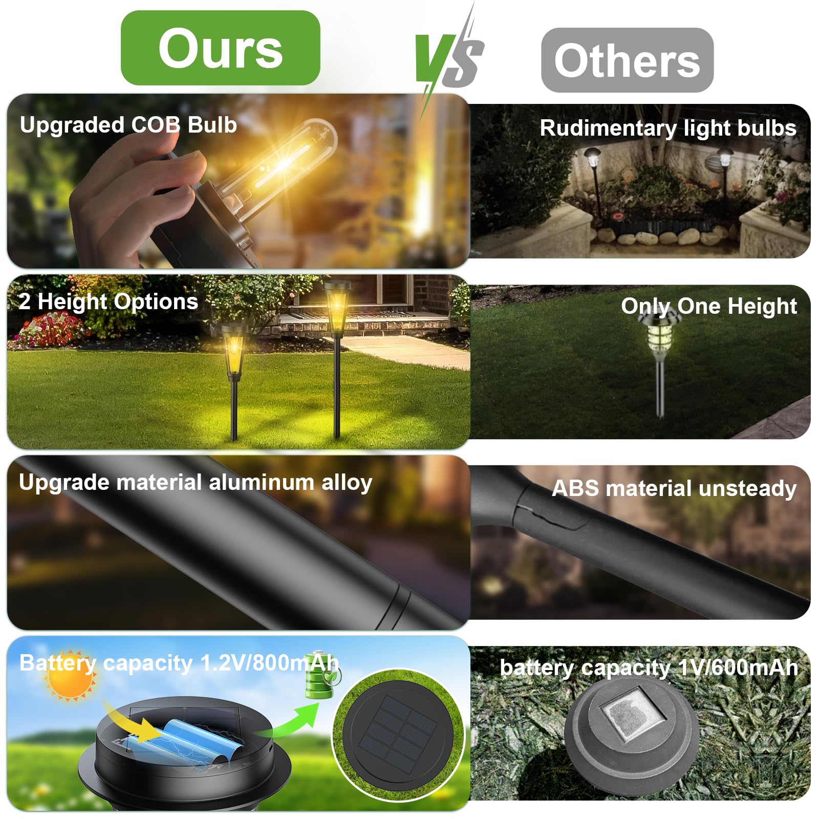 Quntis 6 Pack Solar Pathway Lights Outdoor, Waterproof Solar Lights Outdoor, Auto On/Off Solar Garden Lights Landscape Lighting, Warm White Solar Path Lights for Yard Driveway Walkway Patio Lawn