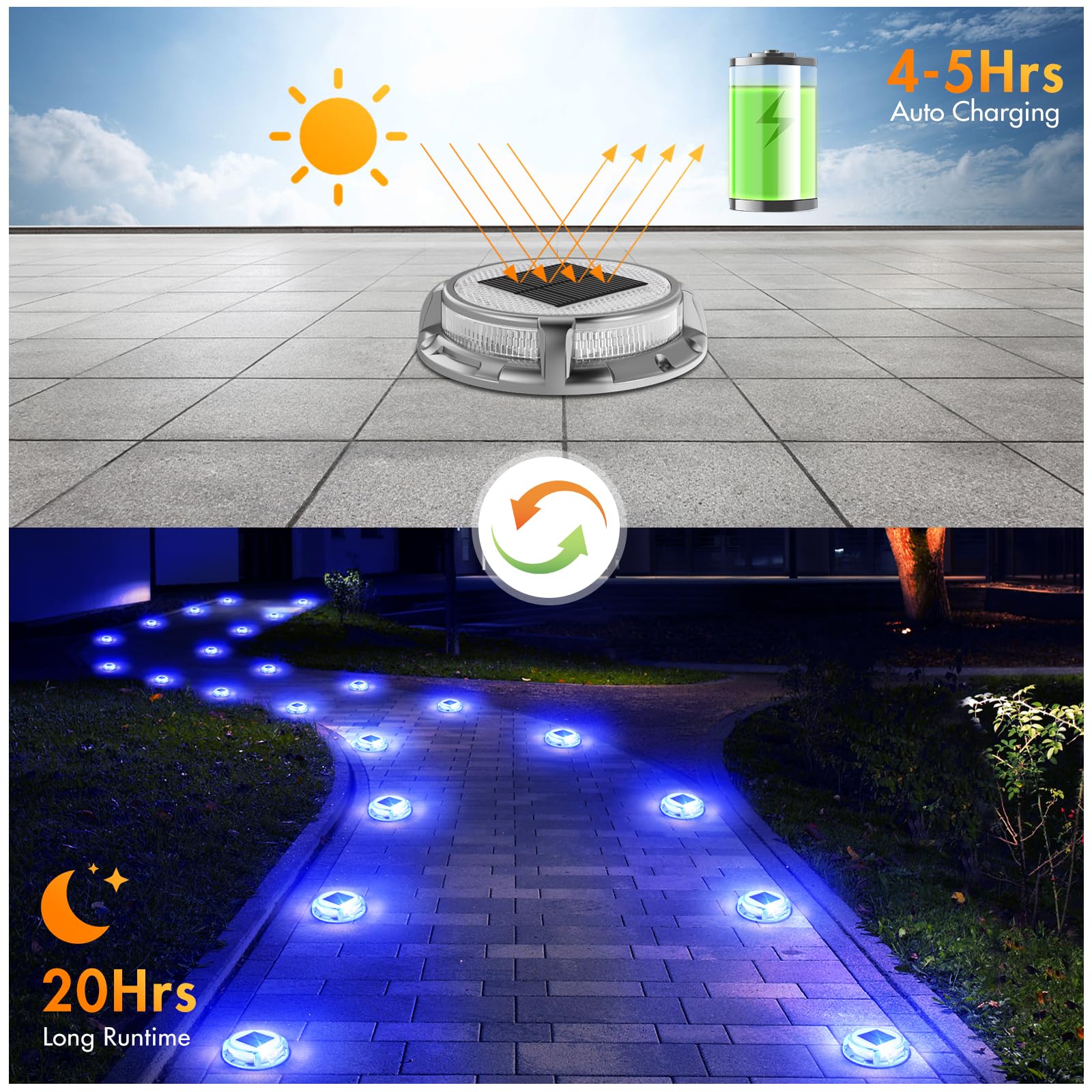 Solar Decklichter, 3 Farben in 1 Solarlichter für den Außenbereich, IP68 wasserdichte Solar-Docklichter mit Erdspießen, breiter Beleuchtungsbereich für Einfahrt, Garten, Treppe, Weg und Gehweg.