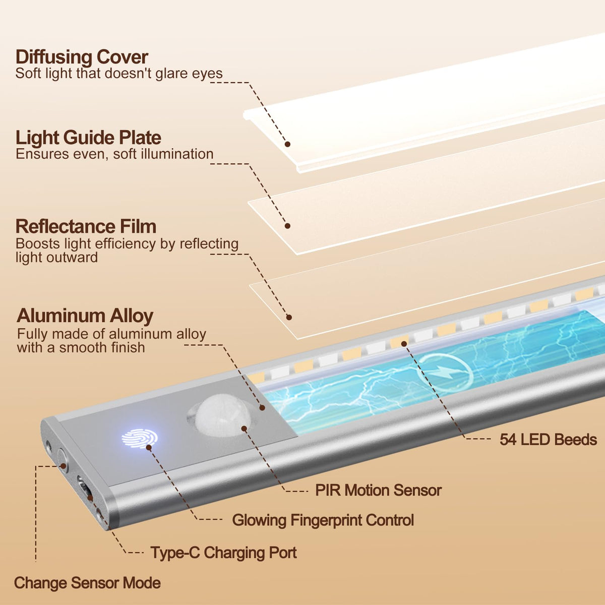 Quntis LED Under Cabinet Lighting Rechargeable, Wireless Motion Sensor