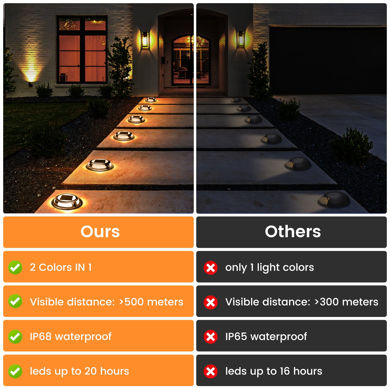 Quntis Lampes Solaires pour Terrasse, Éclairage Extérieur Étanche IP68, Éclairage Solaire Robuste pour Terrasse et Allée