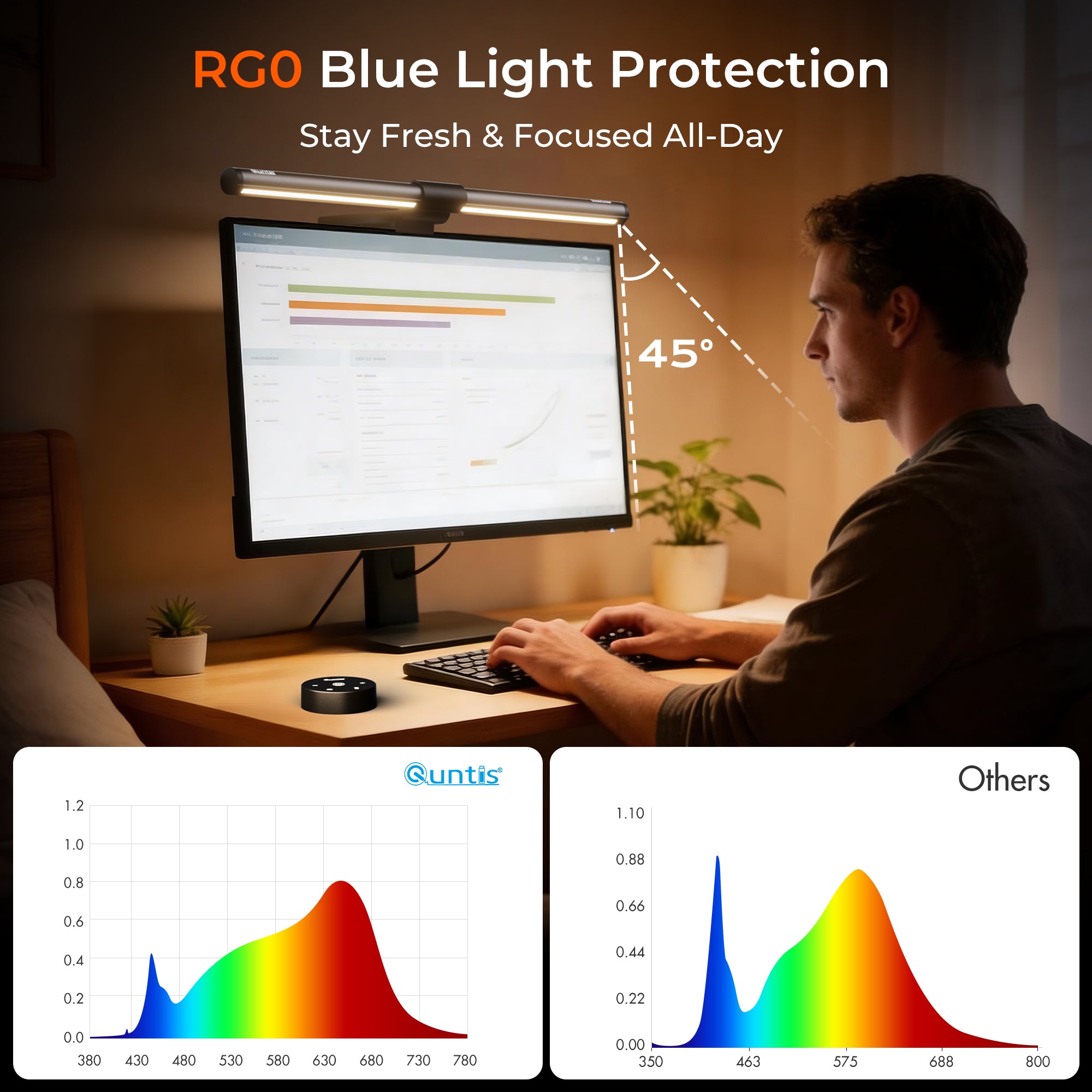 Quntis 41cm Monitor Light Bar for Curved & Flat Monitors with Remote Control