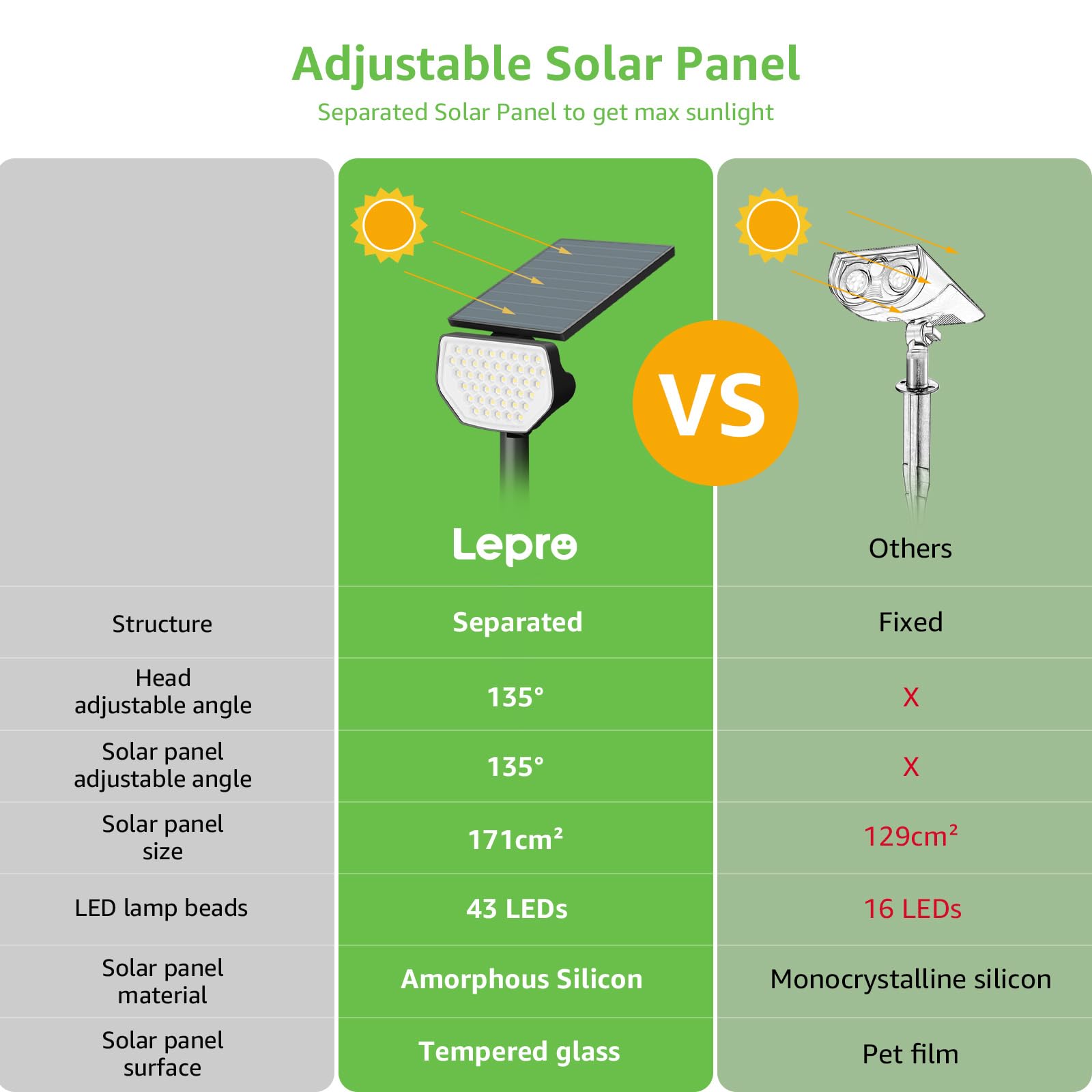 Solar 3000K Warm WhiteSpotlights Outdoor IP65 Waterproof,(4Pack) - quntis-service